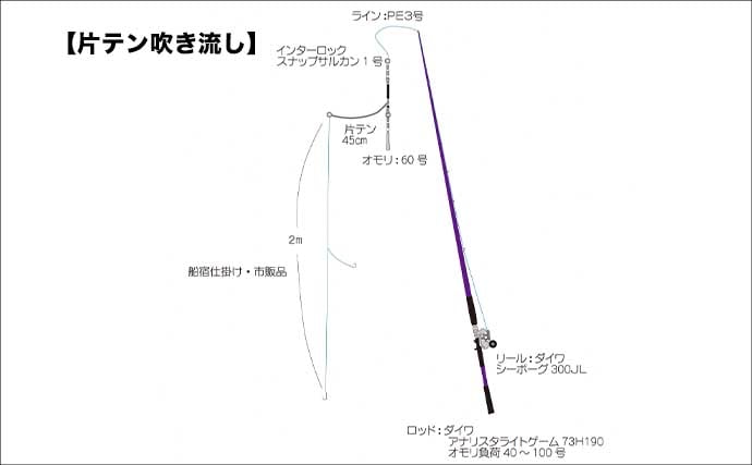 沼津沖のアマダイ釣りでシロ＆アカアマダイ両本命とご対面！【静岡】