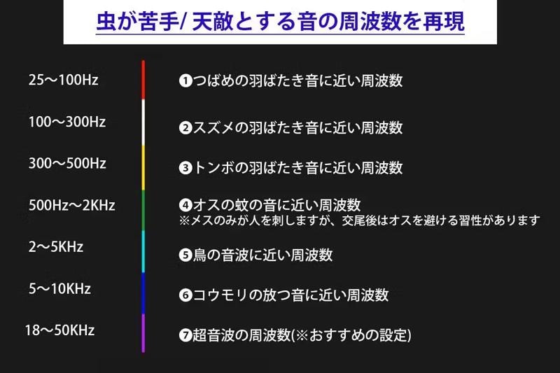 発売開始！【虫に悩まない夏へ】虫が嫌がる7種の音とマット成分を拡散！ポータブル虫除け器