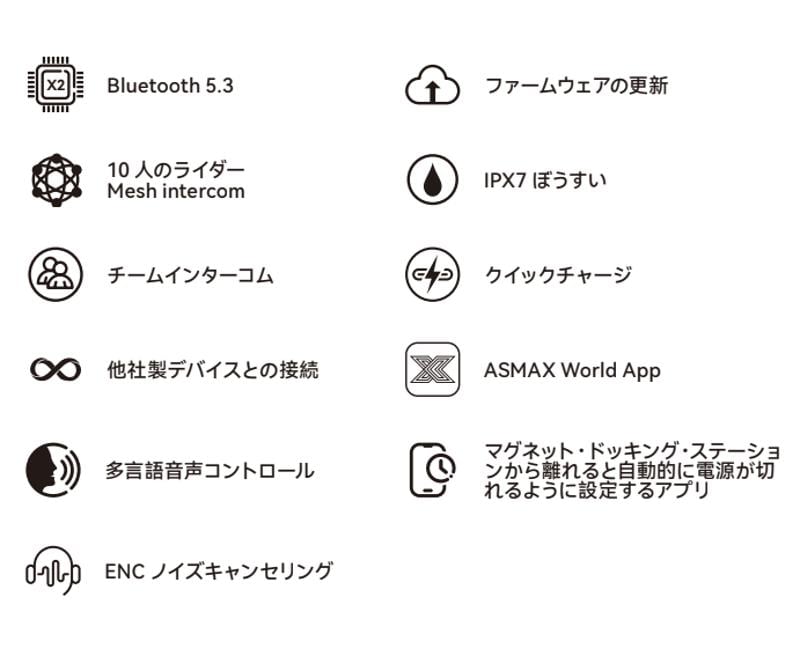 バイク用・次世代インカム「ASMAX(アズマックス)