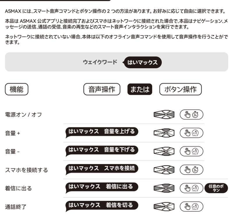 バイク用・次世代インカム「ASMAX(アズマックス)