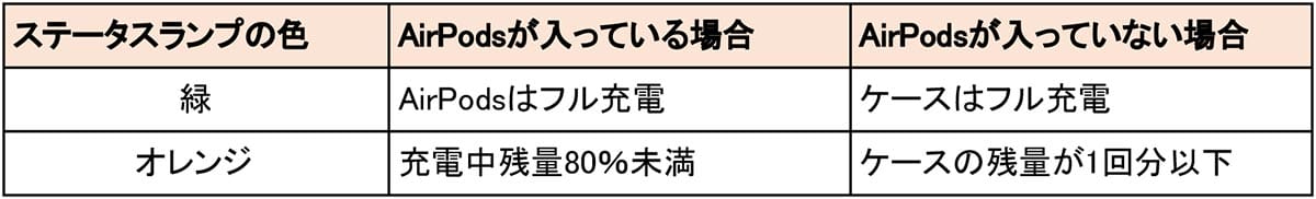「急に無音…」を防ぐ！AirPods（エアポッズ）のバッテリー残量を確認する5つの方法の画像10