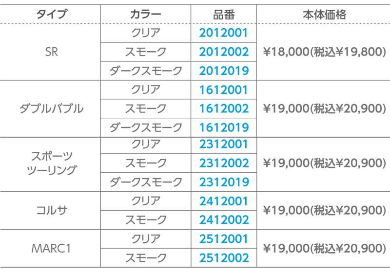 ゼログラビティのスクリーンに GSX-8R（24）用が登場！ 記事4