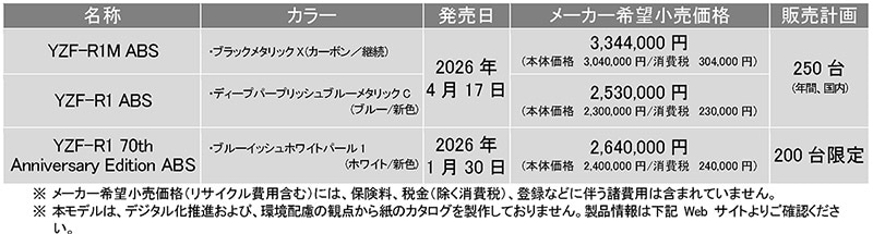 【ヤマハ】「YZF-R1 ABS」新色ブルーが4/17発売! ヤマハ70周年記念モデルは RD56 風ホワイト限定200台 記事1
