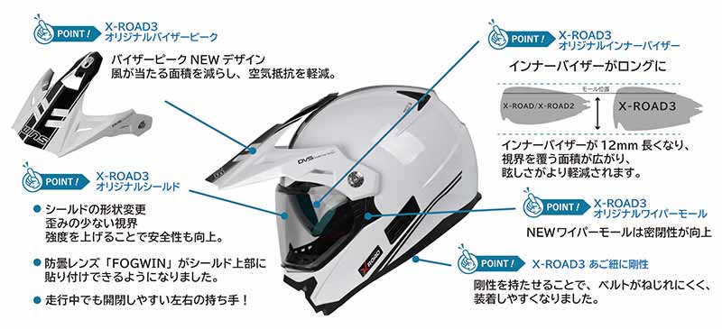ウインズジャパンからヘルメットの新製品3モデル「X-ROAD3/A-FORCE RS 12K/A-FORCE RS JET 12K」が登場! 記事2