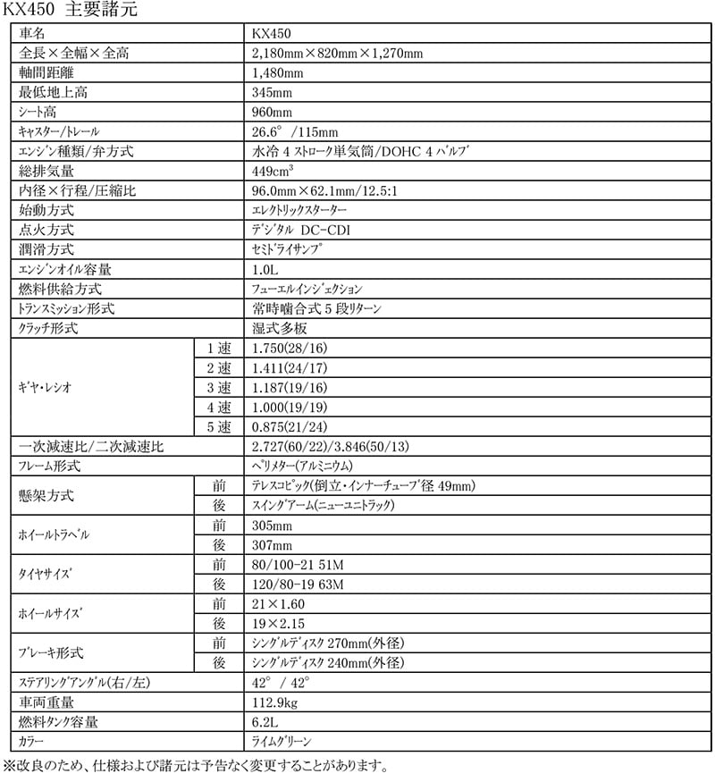 KX／KLXシリーズ 記事1