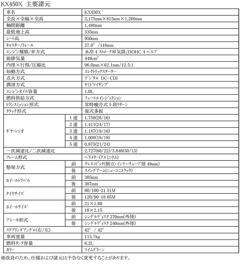 KX／KLXシリーズ 記事2
