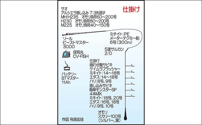 宗像沖の落とし込み釣りで良型ラッシュ!【福岡】ハマチ3kg・アコウ1.5kg・カンパチ2.5kg登場
