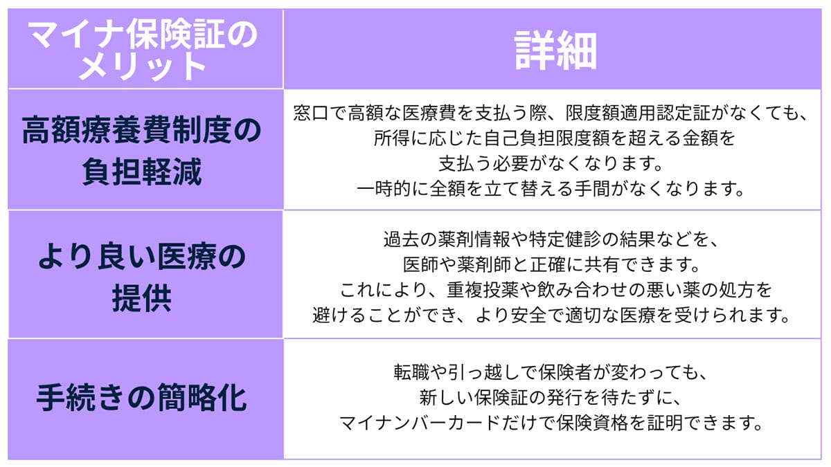 【紙の保険証の有効期限切れ】マイナ保険証未所有だと2025年12月以降は保険診療は受けられない？1