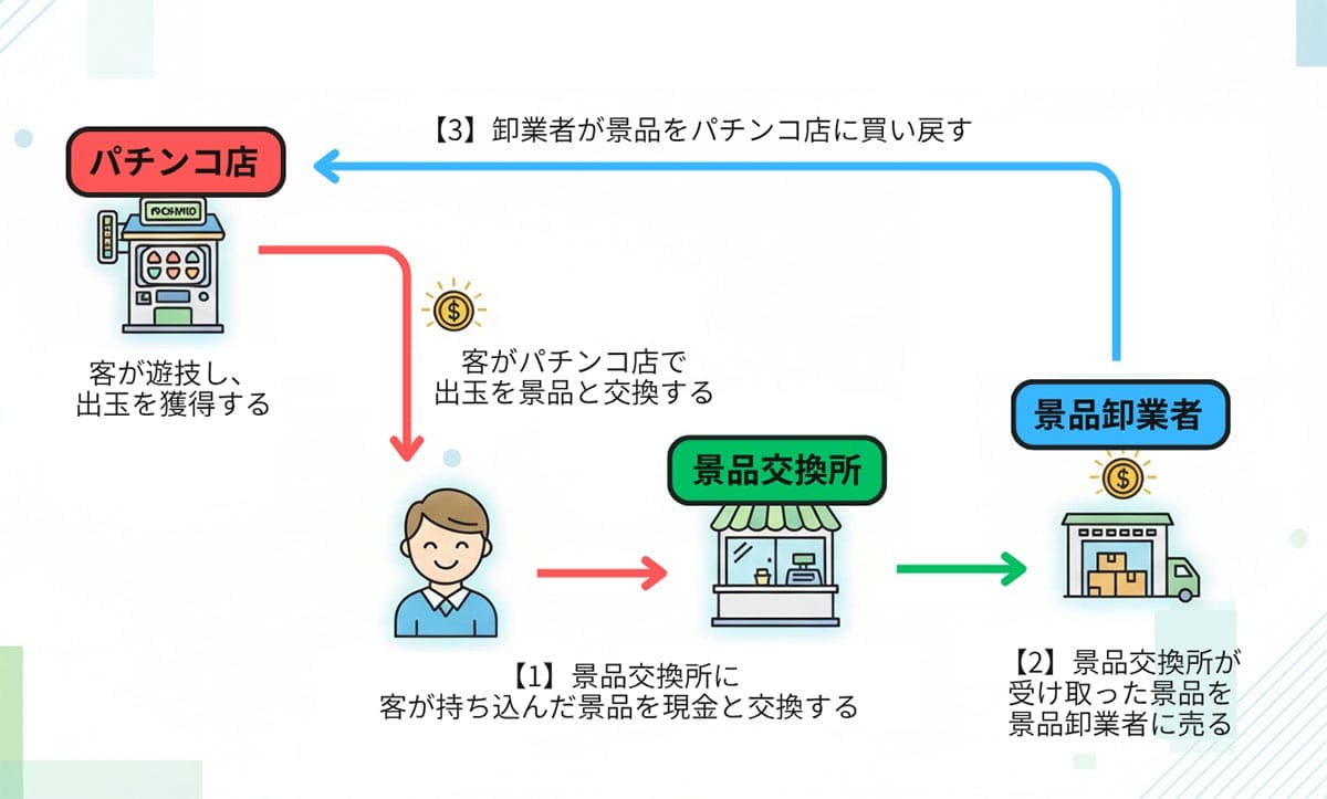 なぜパチンコホールは「現金」が当たり前だったのか？1