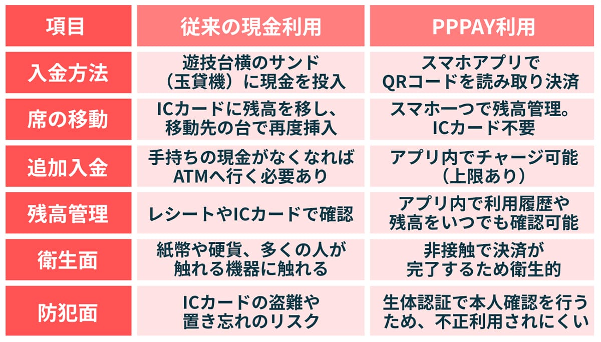 『PPPAY』は何がすごいのか？その特徴と強み2