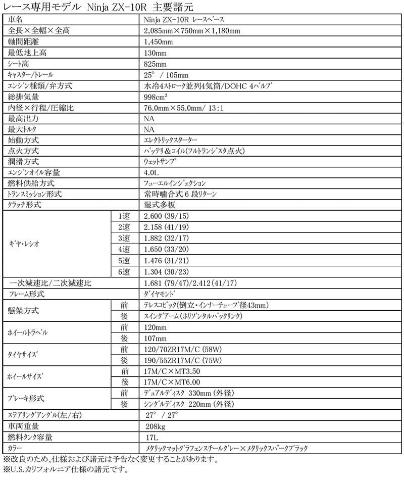 Ninja ZX-10R レース専用モデル 記事1