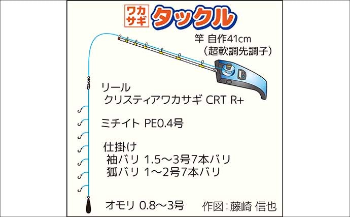 「絶景と釣果を両取り!」精進湖ワカサギ釣りガイド【山梨】富士山を望む静寂の人気レイク