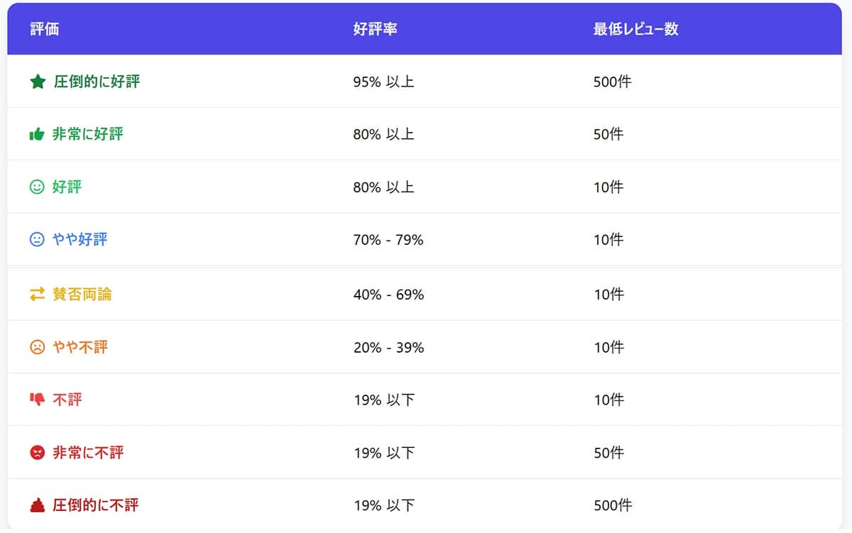 『Shadowverse: Worlds Beyond』はなぜ「圧倒的不評」?2