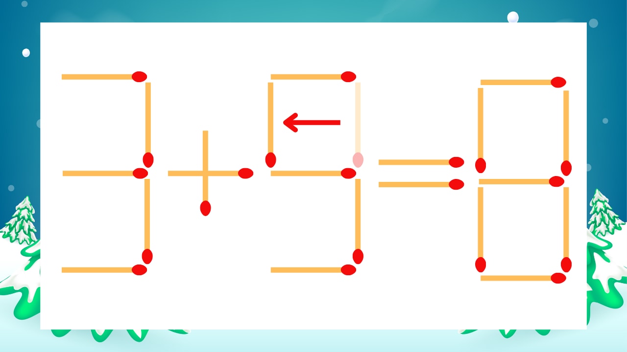 【マッチ棒クイズ】1本だけ動かして正しい式に：3+3=8？の正解画像