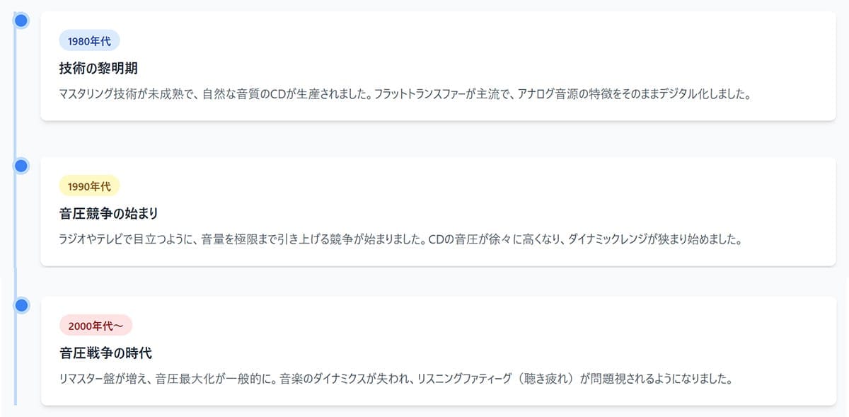 技術の黎明期が生んだ「リマスター盤には無い独自の音質」2