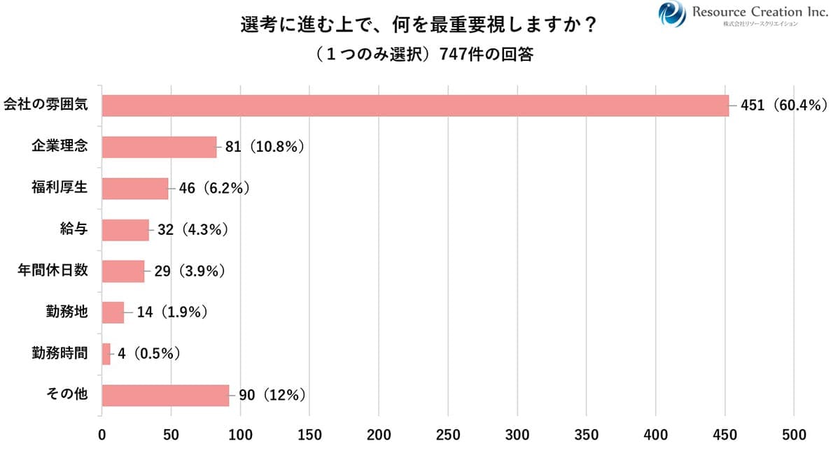 「中の人」の投稿が勝負!26卒の就活生、約9割が「企業アカウントで入社意欲アップ」の画像2