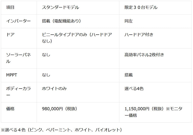 スリールオータ 記事1