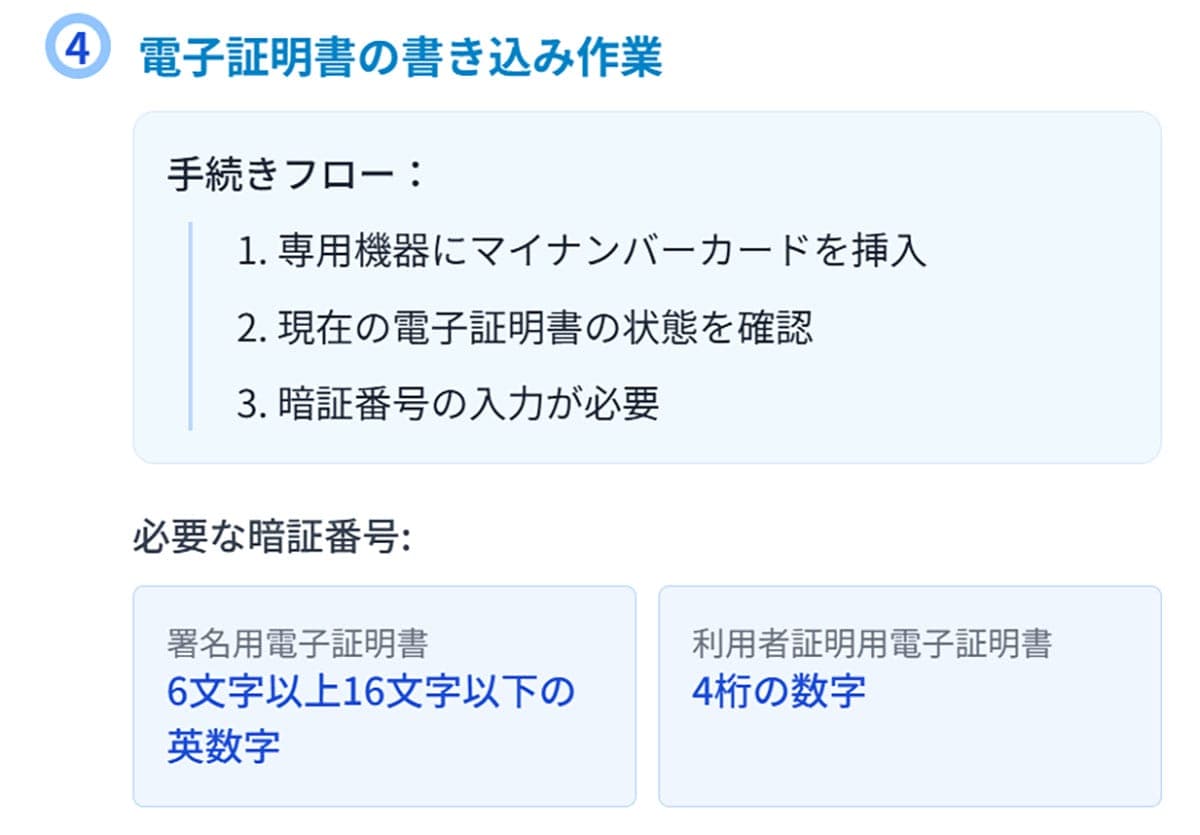 電子証明書の書き込み作業1