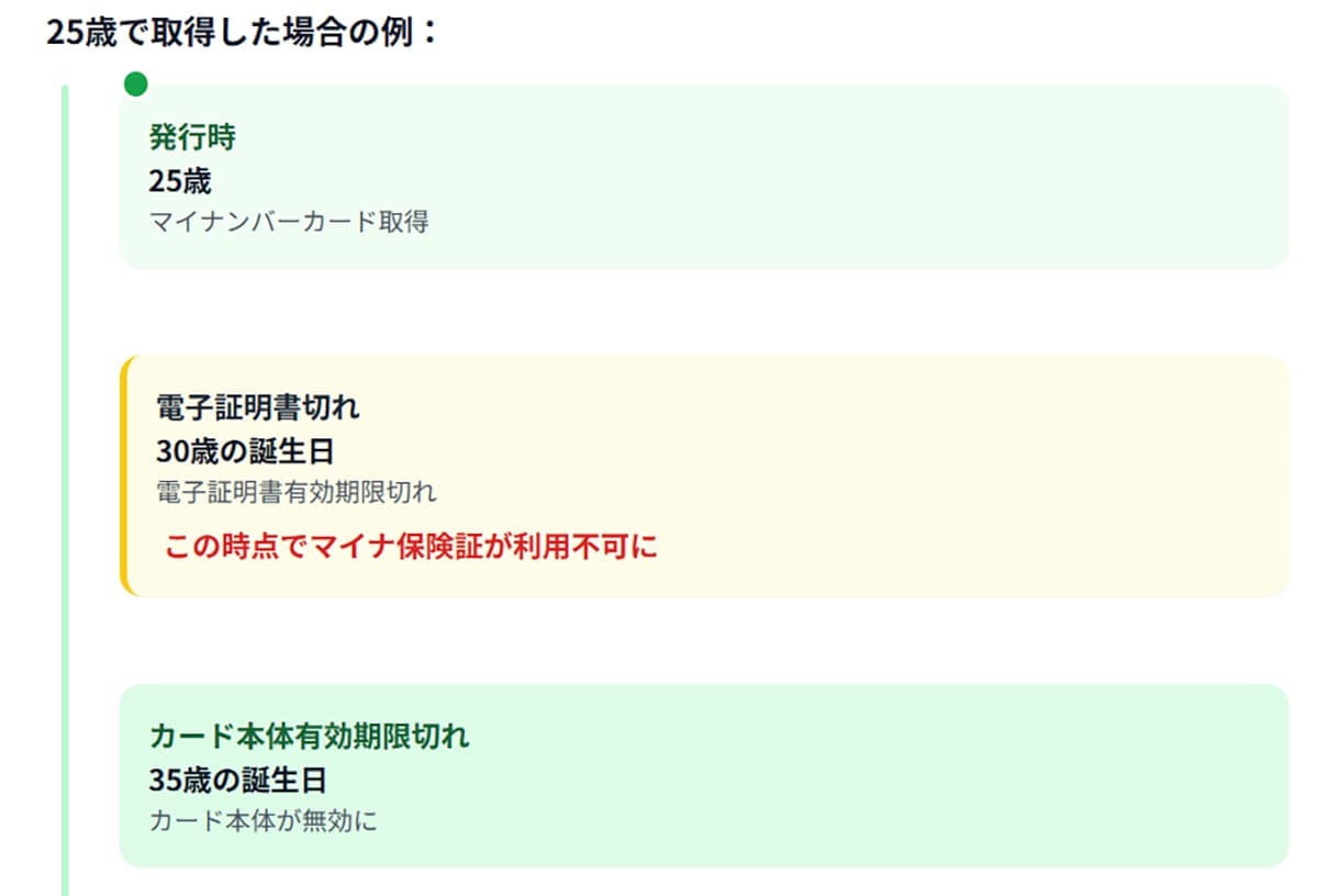電子証明書の有効期限2