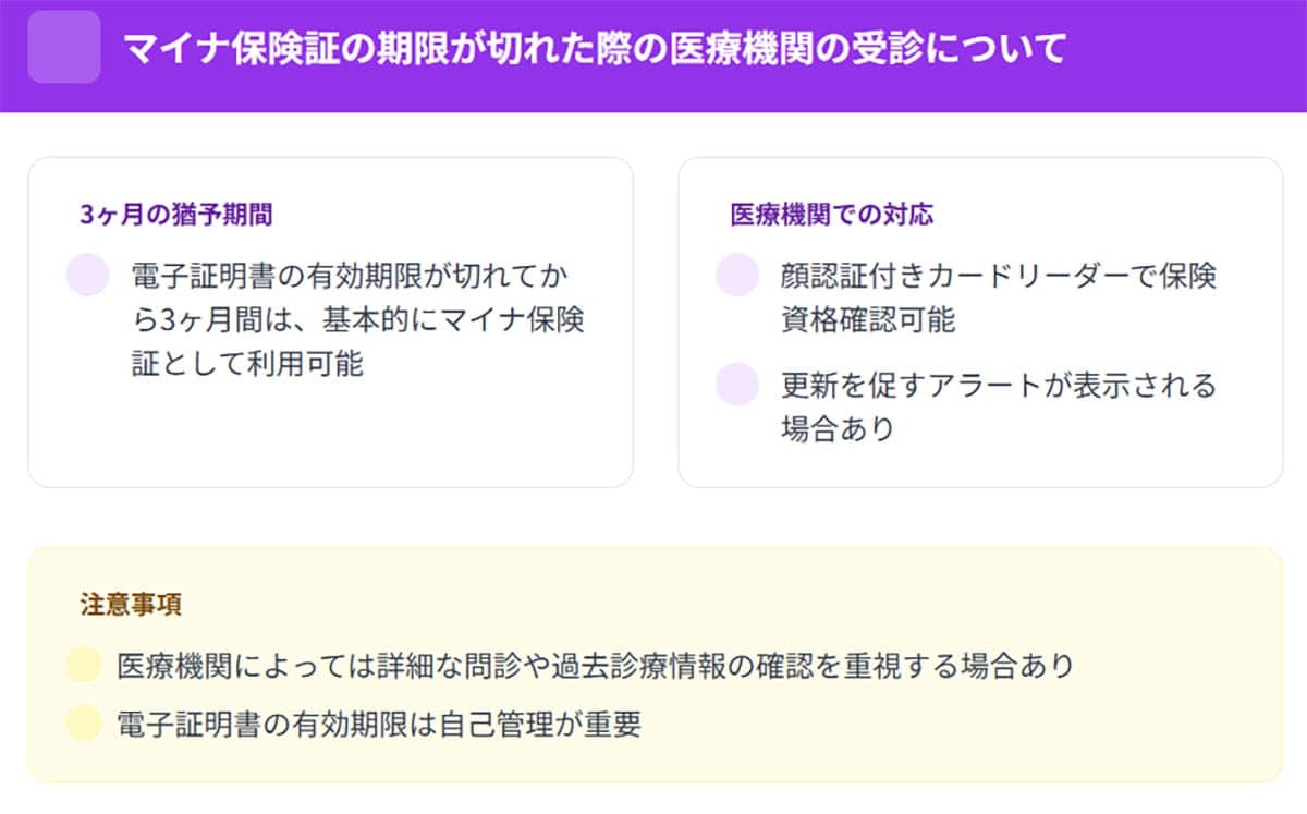マイナ保険証の電子証明書期限が切れた際の医療機関の受診について1
