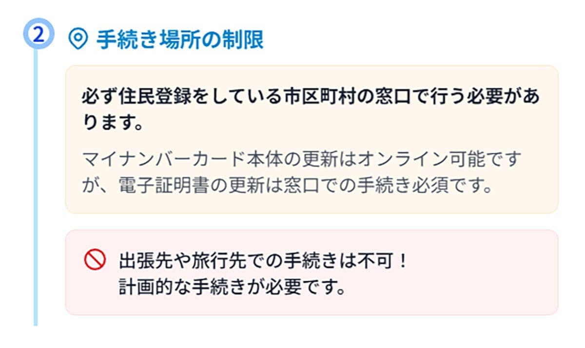 手続き場所の制限1