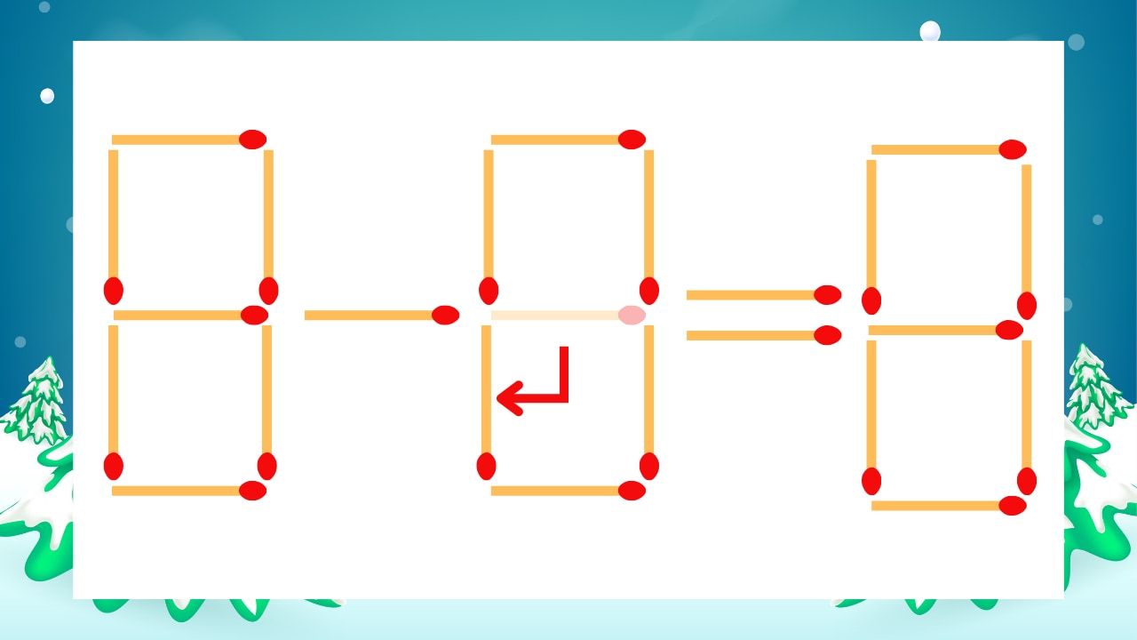 【マッチ棒クイズ】1本だけ動かして正しい式に：8-9=8？の正解画像