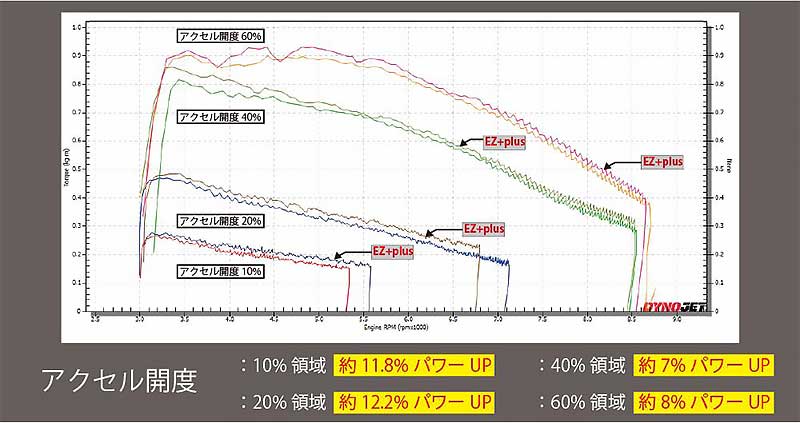 小排気量車のトルクアップ! 寺本自動車商会の「EZ+plus」に GSX-R125 と アドレスV125S用が発売 記事1