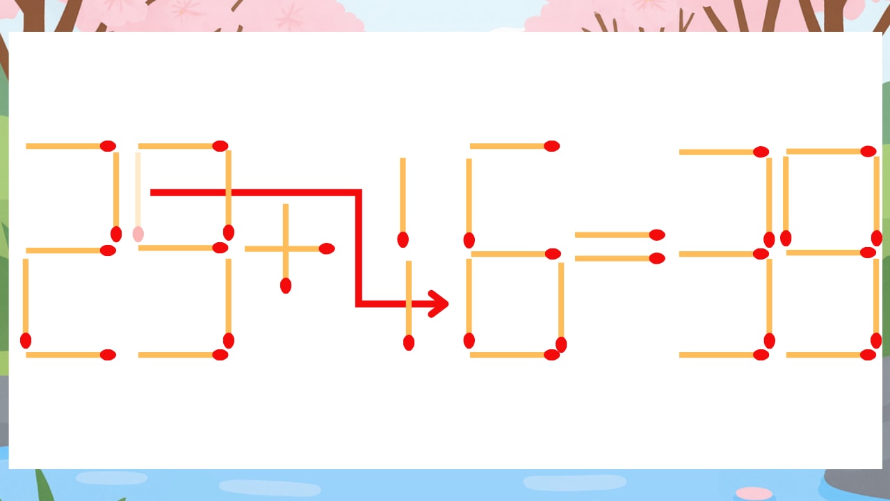 【マッチ棒クイズ】1本だけ動かして正しい式に：29+15=39？の正解画像