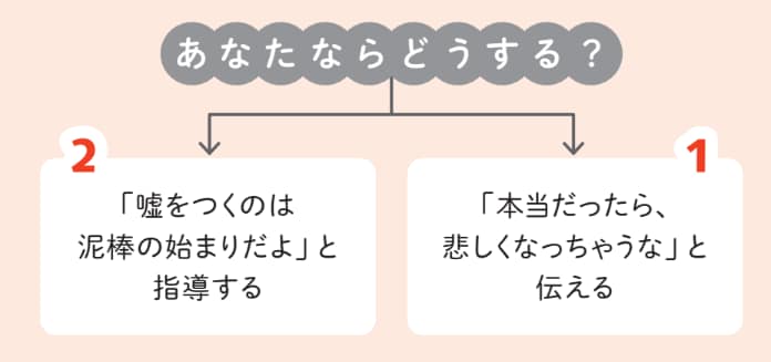 あなたならどうする？【発達障害の専門家が教える 保育で役立つ気になる子のサポートBOOK】