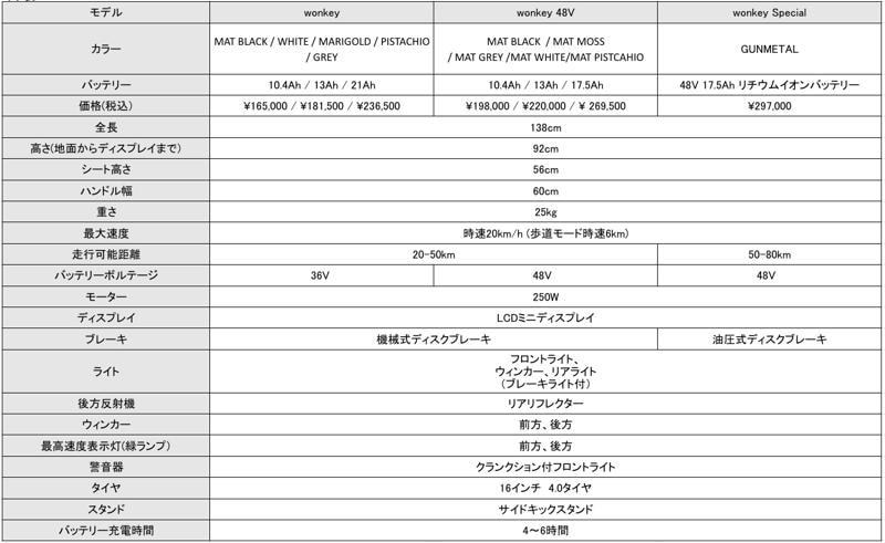 WO、特定小型原付「wonkey」シリーズに新色「SILVER」を追加。2025年12月12日(金)発売