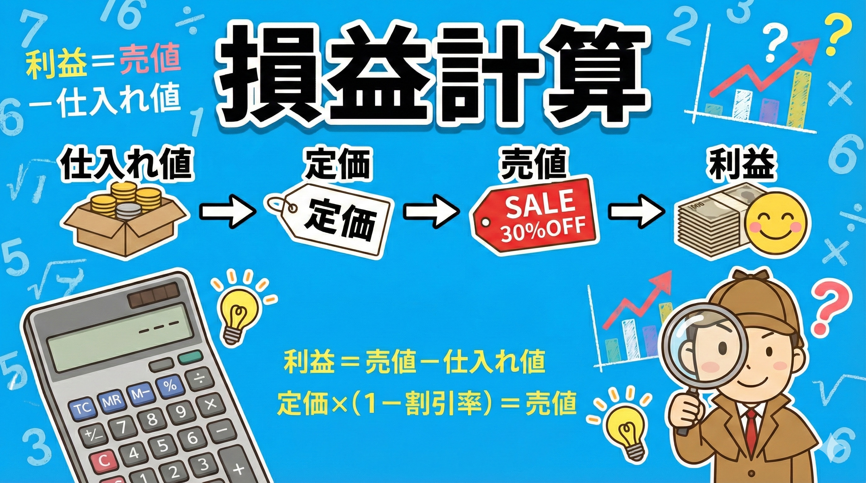 【損益計算】一部廃棄が出た場合の総利益計算