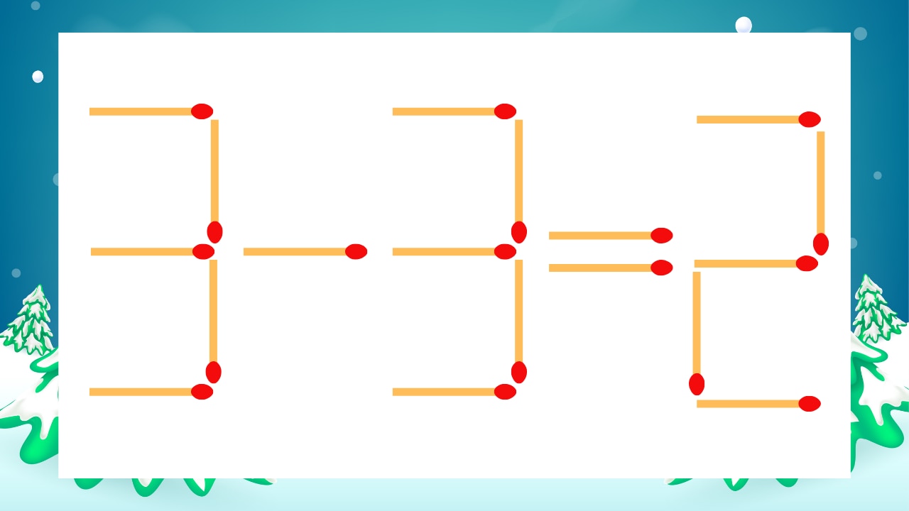 【マッチ棒クイズ】1本だけ動かして正しい式に:3-3=2?の画像