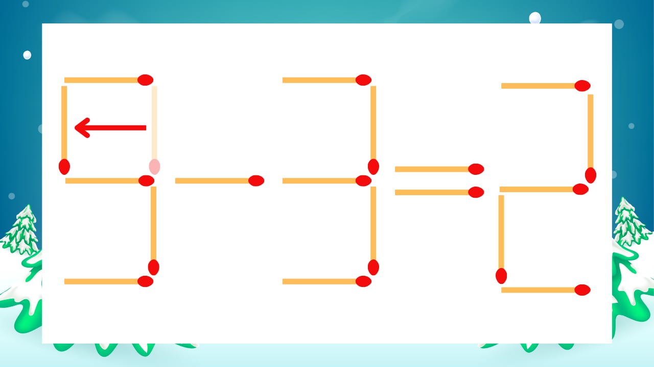 【マッチ棒クイズ】1本だけ動かして正しい式に:3-3=2?の正解画像
