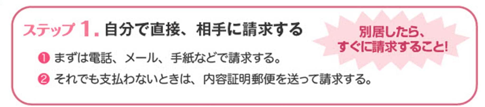 ステップ1. 自分で直接、相手に請求する