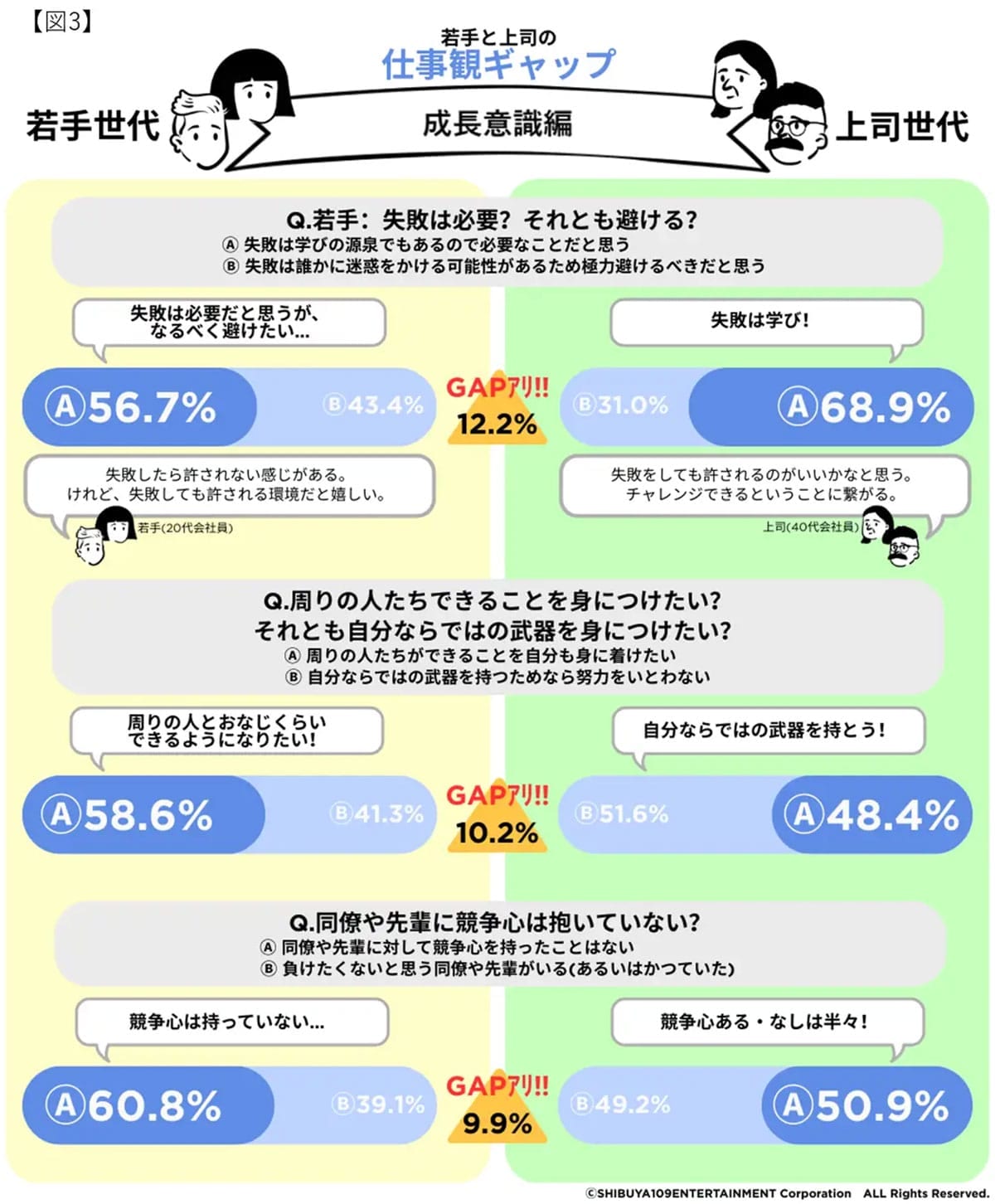 Z世代と上司世代の「常識」がこんなに違う?職場に潜むギャップと意外な共通点の画像2