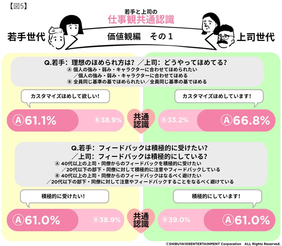 Z世代と上司世代の「常識」がこんなに違う?職場に潜むギャップと意外な共通点の画像3