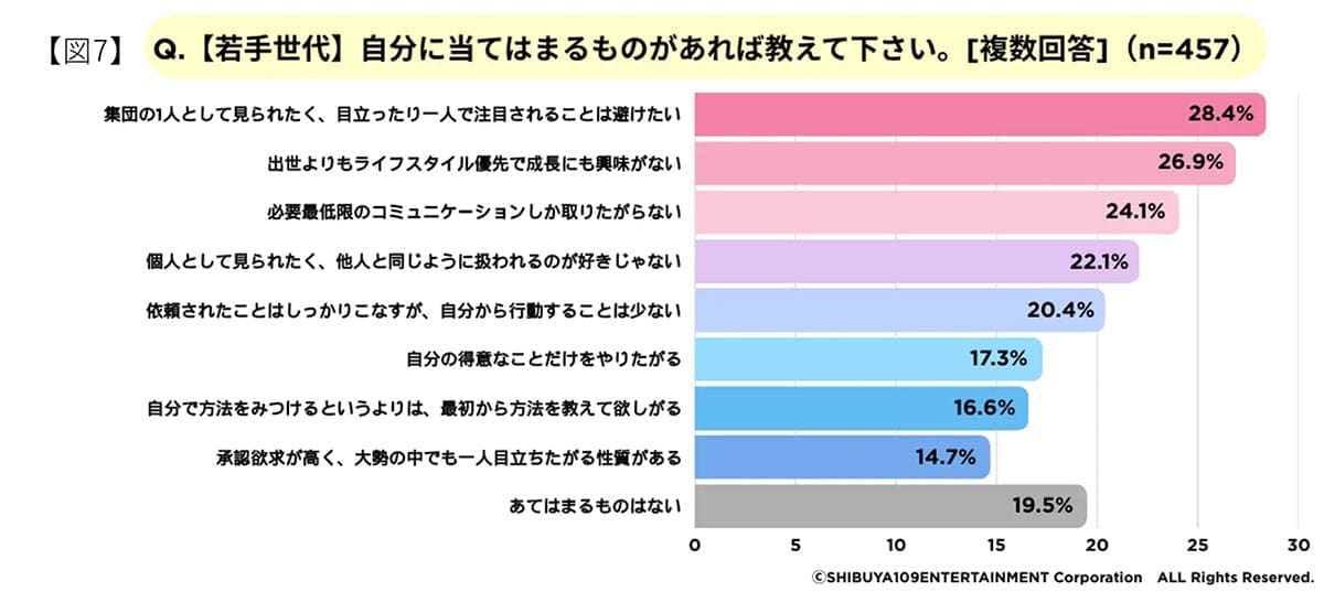 Z世代と上司世代の「常識」がこんなに違う?職場に潜むギャップと意外な共通点の画像4