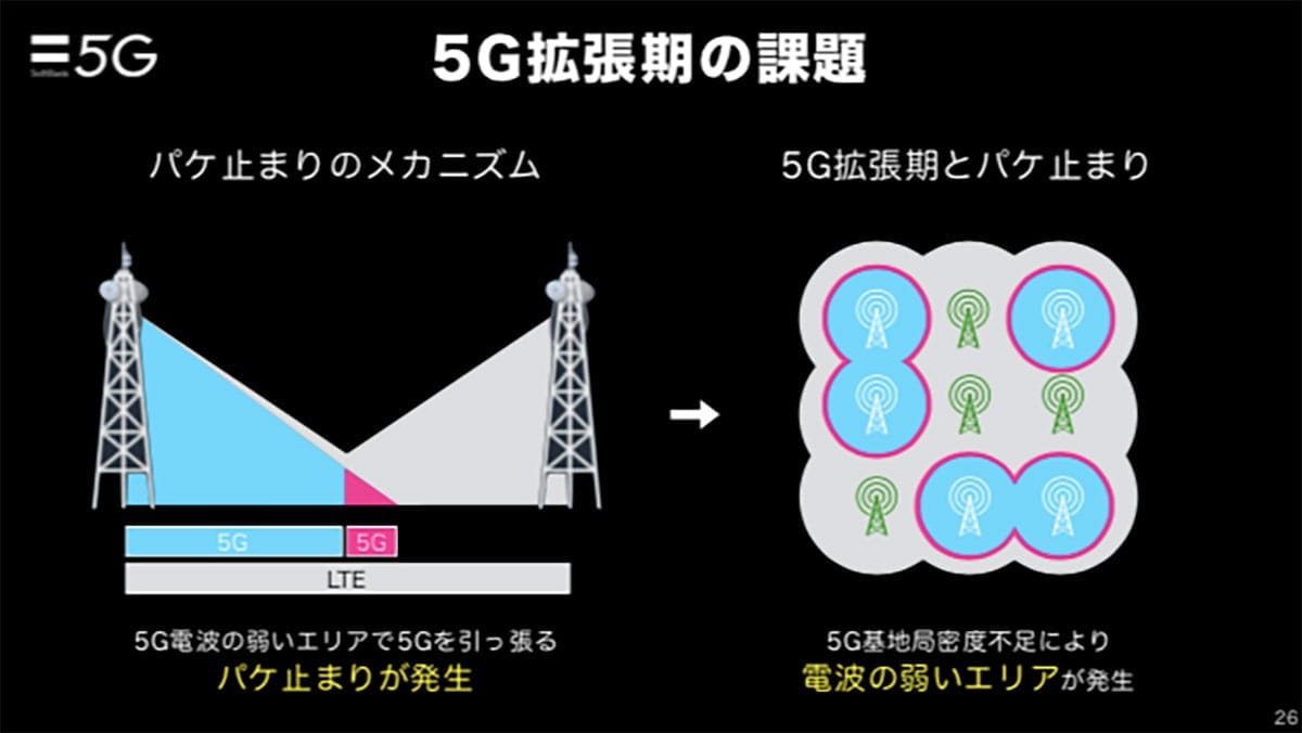 5Gで多発する「パケどまり」について1