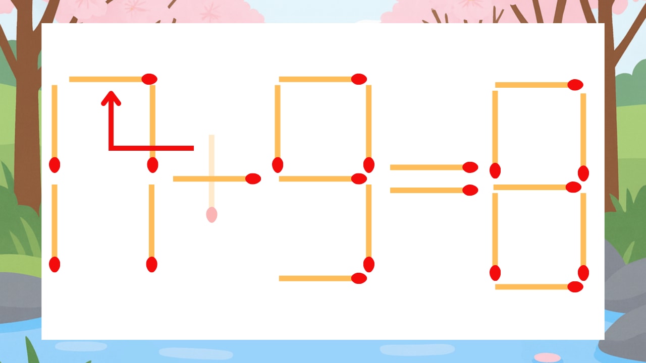 【マッチ棒クイズ】1本だけ動かして正しい式に：11+9=8？の正解画像