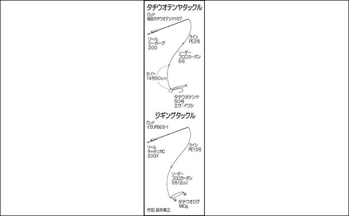 豊後水道エリアのテンヤタチウオ釣りで指5本幅の良型手中【山口】二枚潮を読み切り攻略成功