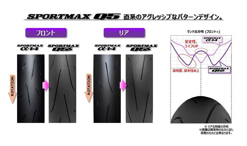 サーキットからワインディングまで攻めるハイグリップタイヤ「SPORTMAX Q5S」がダンロップから登場！ 記事6