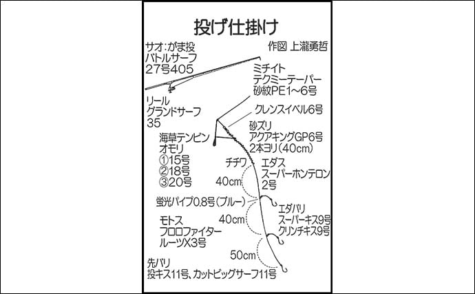 大入島・日向泊港の投げ釣りで25cm超キス続出!【大分】マゴチ67cm&イトヨリ51cmも登場