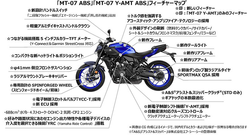 MT-07 記事6