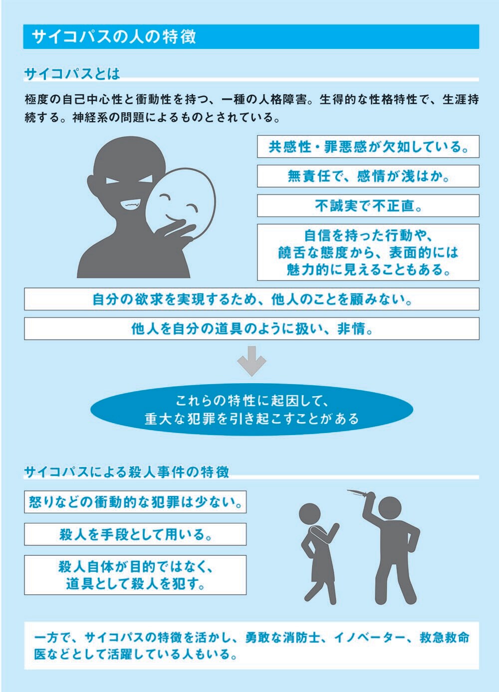 サイコパス傾向の特徴は無責任/浅はかな感情/共感性の欠如/罪悪感の欠如/不正直で不誠実。その犯罪の特徴は⁉【図解　犯罪心理学】