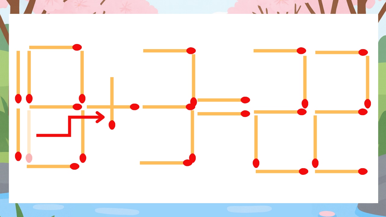 【マッチ棒クイズ】1本だけ動かして正しい式に：18-3=22？の正解画像