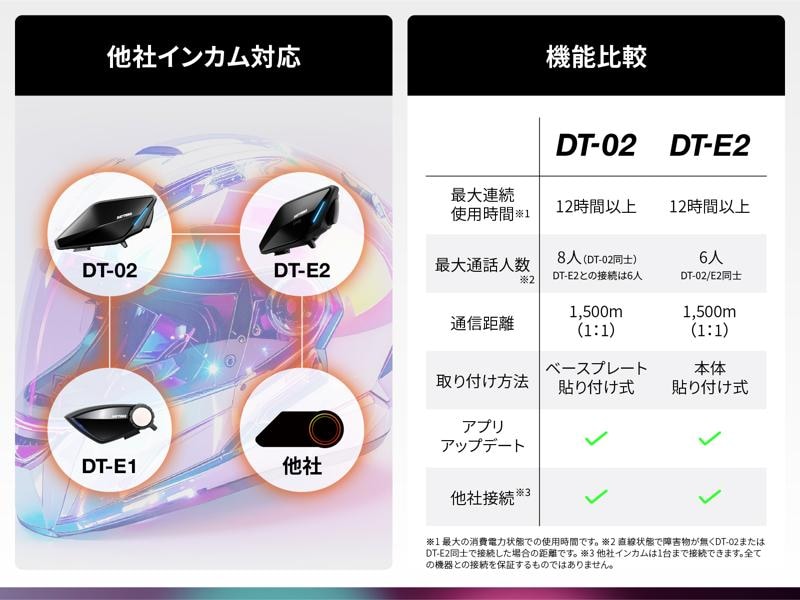 【株式会社デイトナ】簡単操作のバイク用インカム「DT-E2」を発売。2026年の大阪・東京・名古屋モーターサイクルショーにも展示
