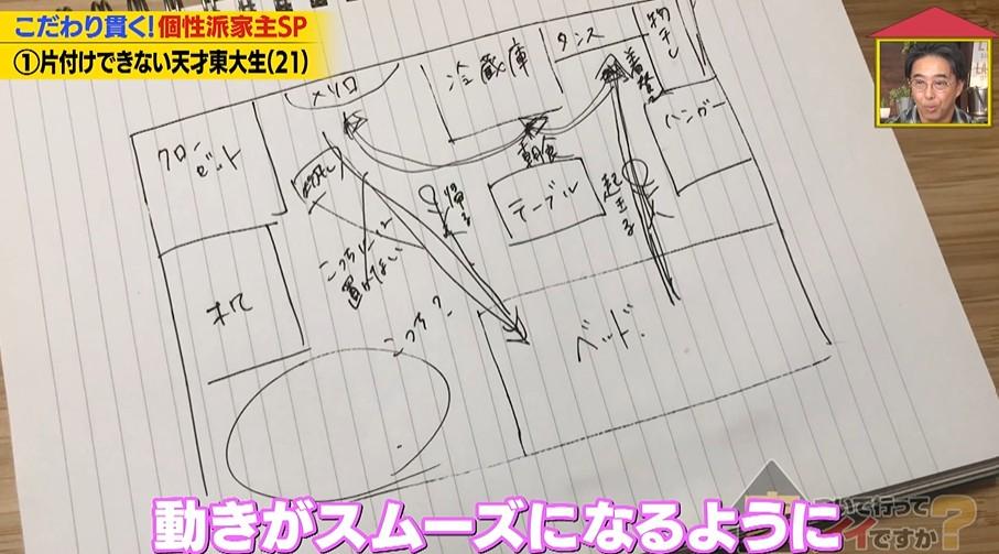 家、ついて行ってイイですか?