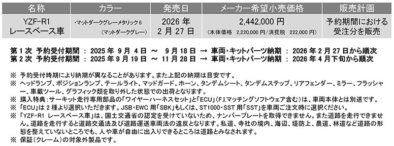 YZF-R1／YZF-R6 レースベース車 記事2