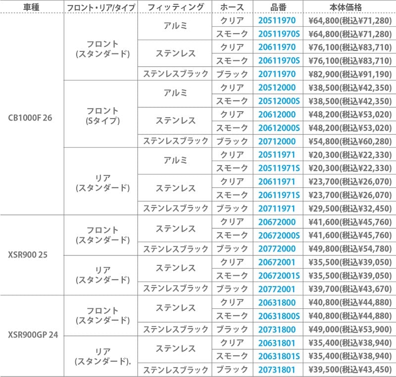 アクティブの「ステンレス/アルミ ブレーキホースキット」に CB1000F用ほか新ラインナップが登場! 記事2