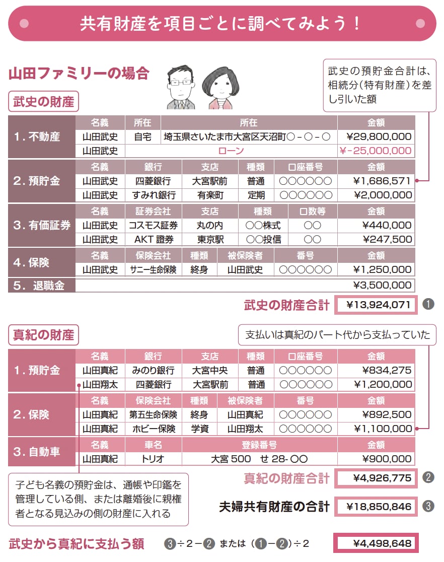 夫婦の共有財産【増補改訂版 前向き離婚の教科書】